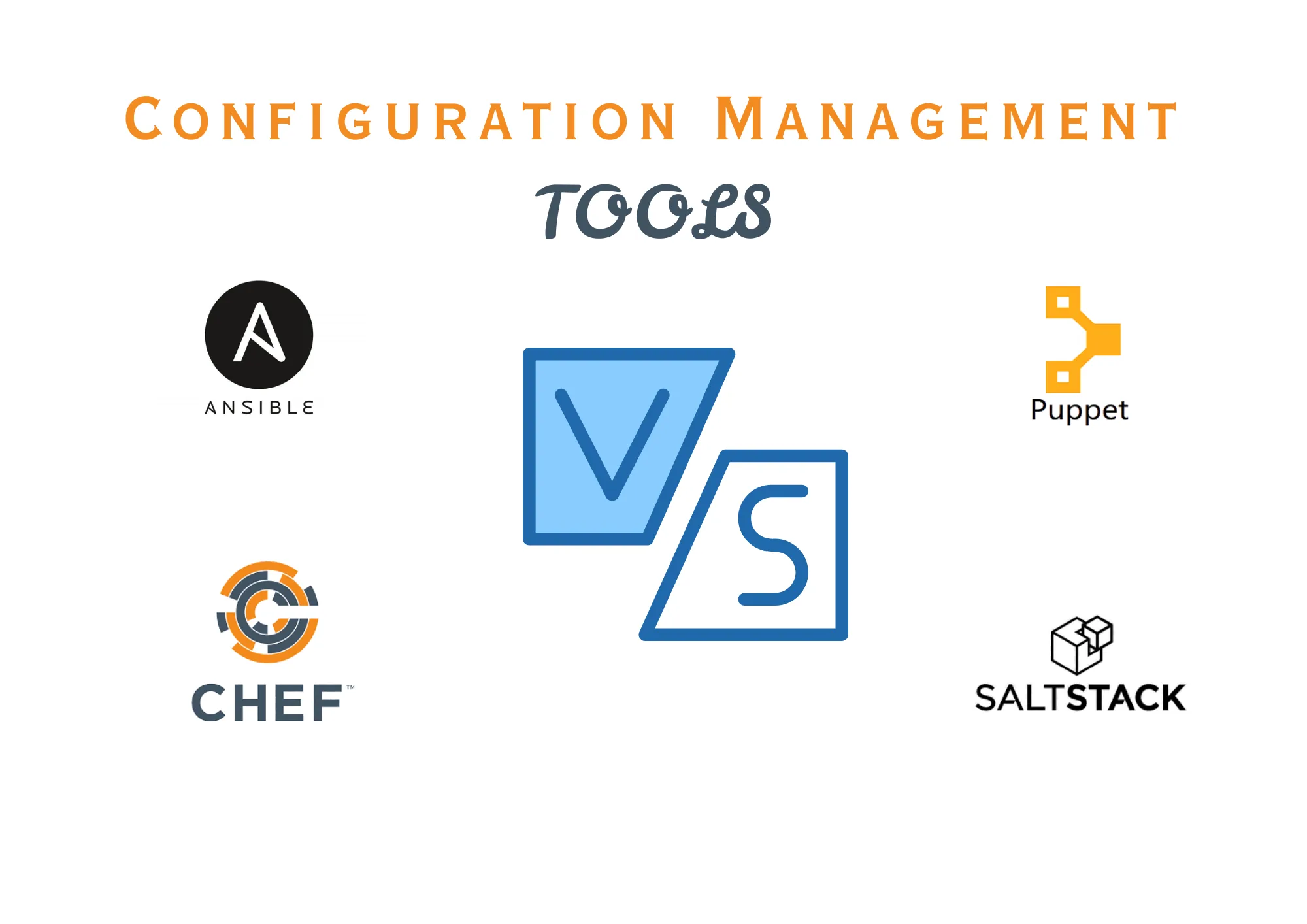 Configuration Management Tools